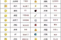 最全微信表情符号图解,解锁海量表情，畅享沟通乐趣